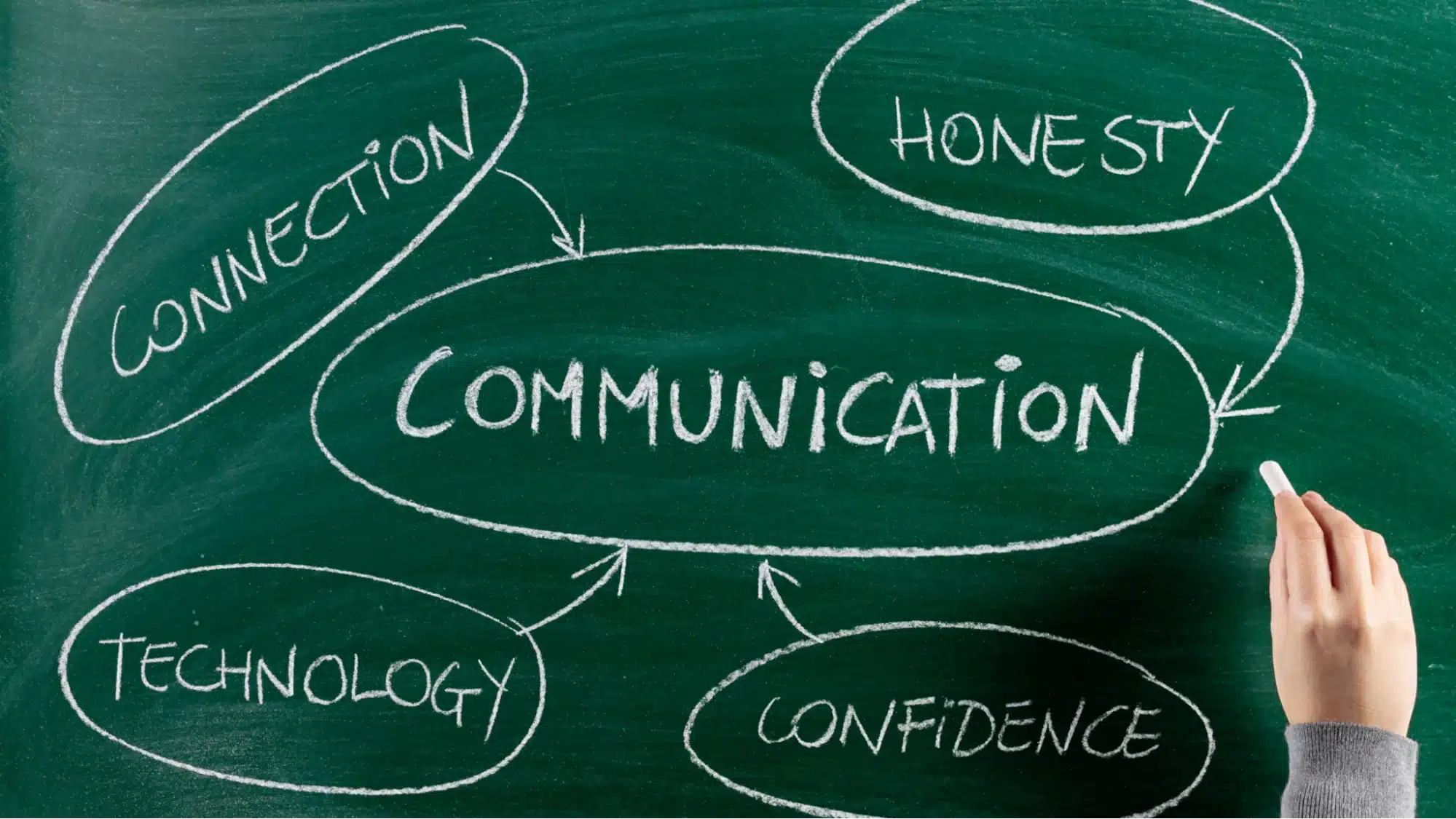 Improving communication